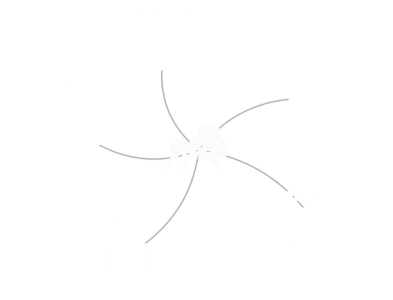 Device compatibility diagram showing MetaFrame protecting phones, laptops, tablets, consoles, and smart TVs